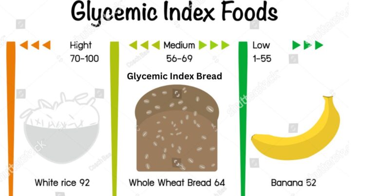 Low Glycemic Index Bread