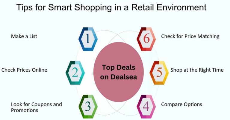 Top Deals on Dealsea